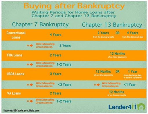 Chapter 13 bankruptcy can impact your ability to qualify for various mortgage loans in&nbsp;Kentucky