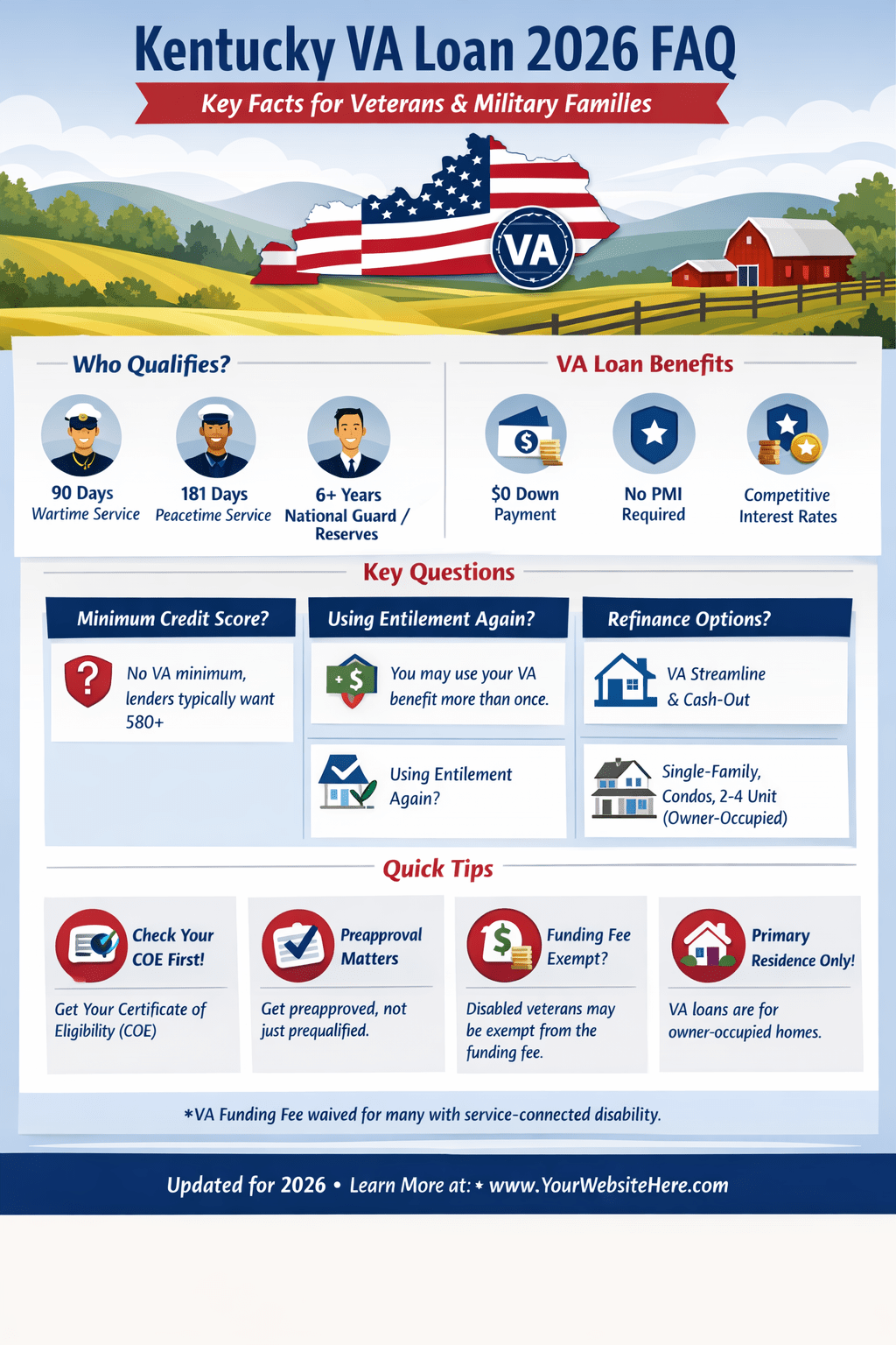 Kentucky VA Loans 2026: Your Ultimate FAQ&nbsp;Guide