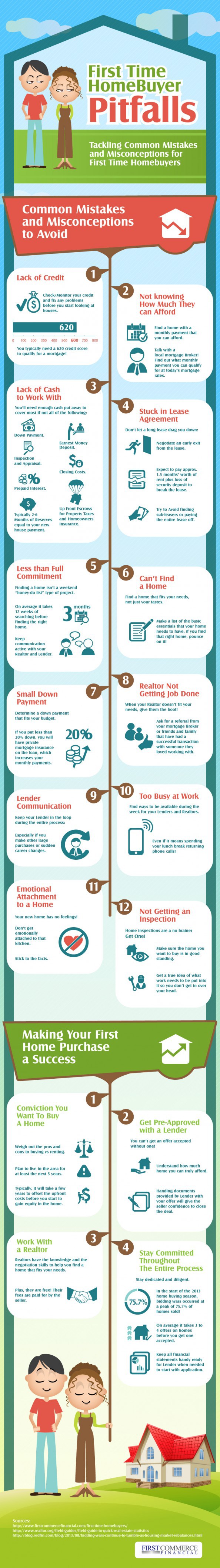 kentucky First Time Homebuyer Pitfalls to Avoid