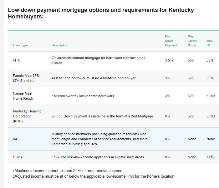 dap requirement 2020