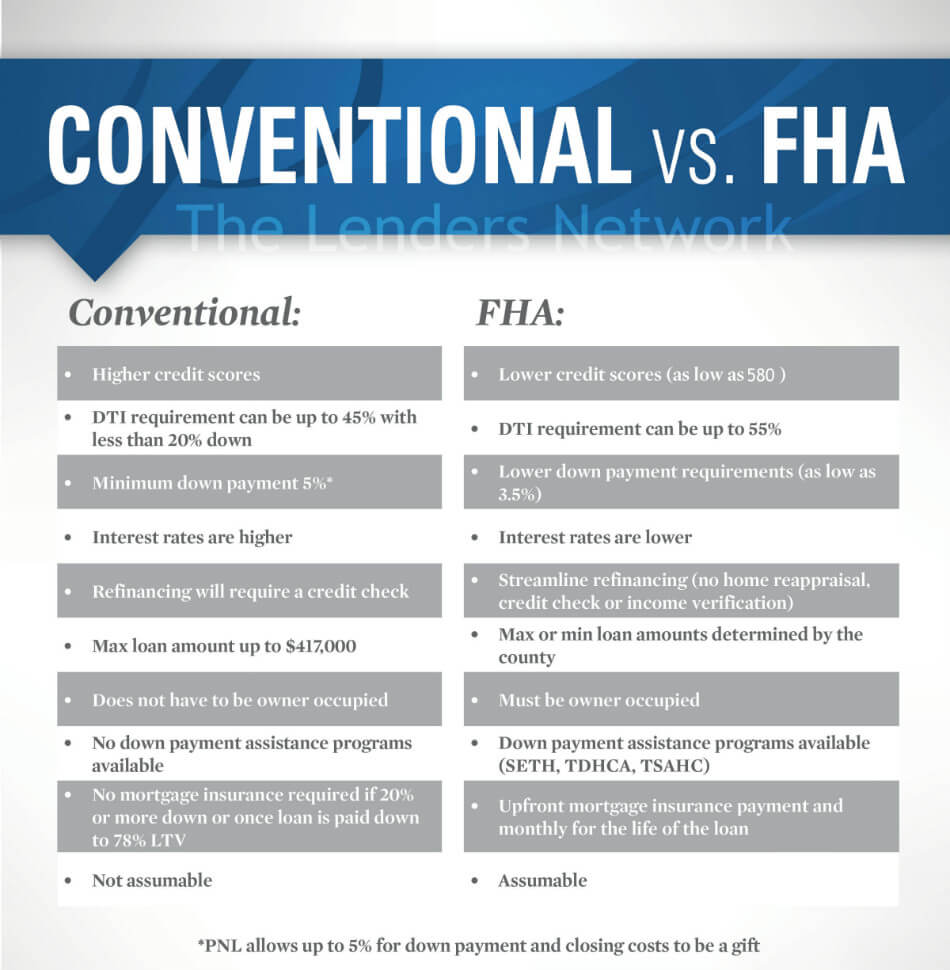 FHA-vs-conventional-loan-comparision-chart (1)