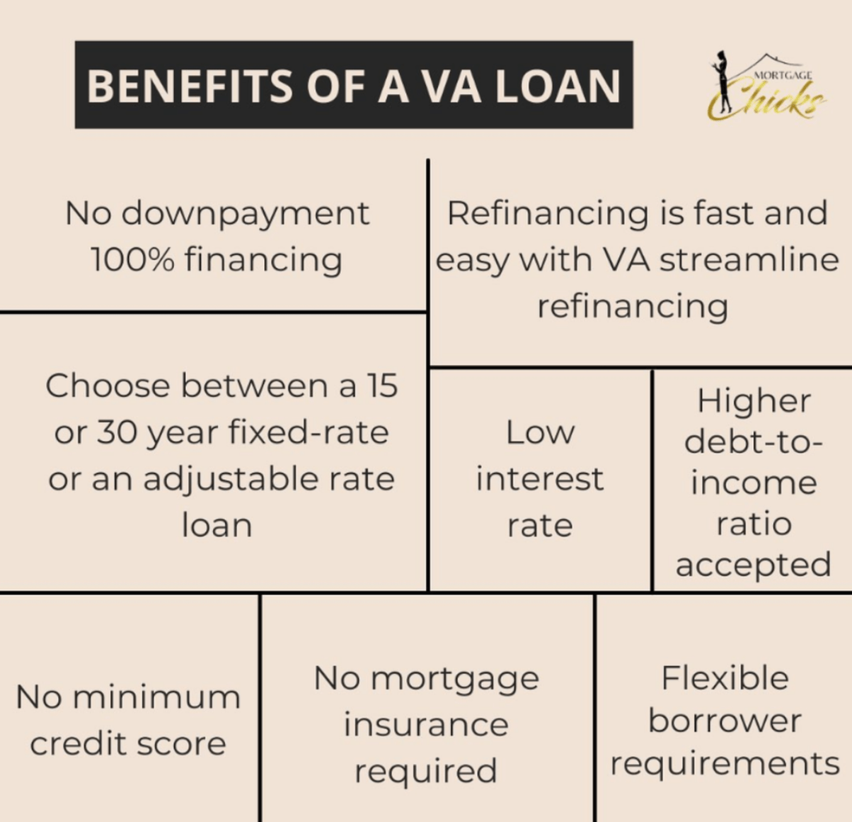 Qualifying for a Kentucky VA Mortgage&nbsp;Loan