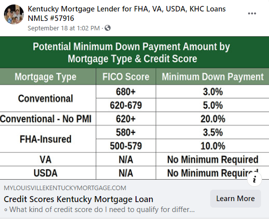 minimum credit score I need to qualify for a Kentucky FHA, VA, USDA and KHC Conventional mortgage loan