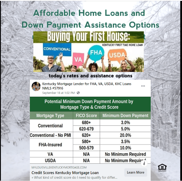 Credit Scores for Kentucky&nbsp;Mortgages
