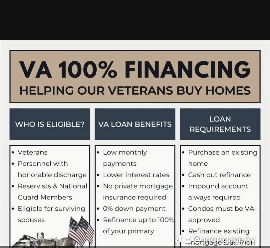 Kentucky Mortgage VA Loans