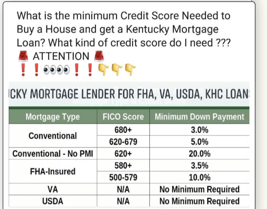 Different credit score requirements for FHA, VA, USDA, and Fannie Mae loans in&nbsp;Kentucky