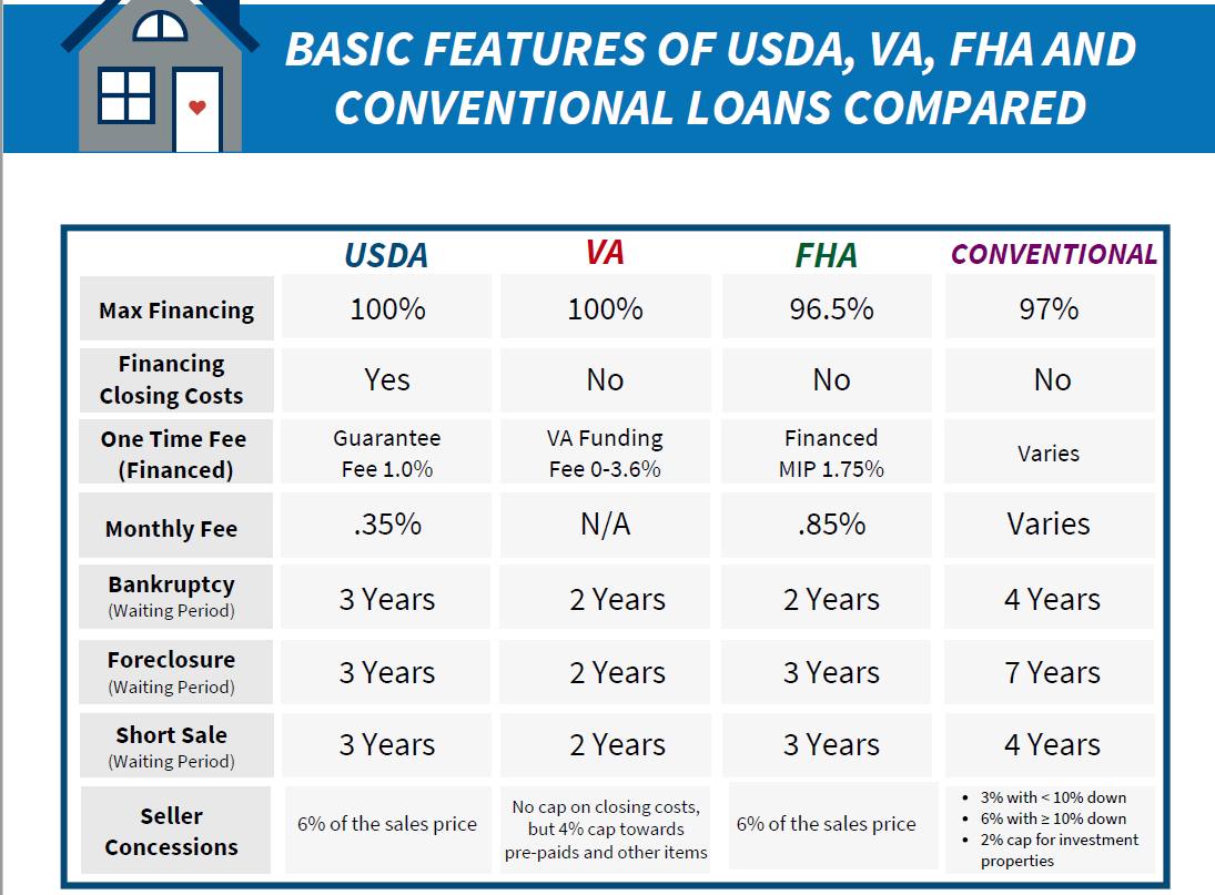Top Mortgage Options for First-Time Homebuyers in&nbsp;Kentucy