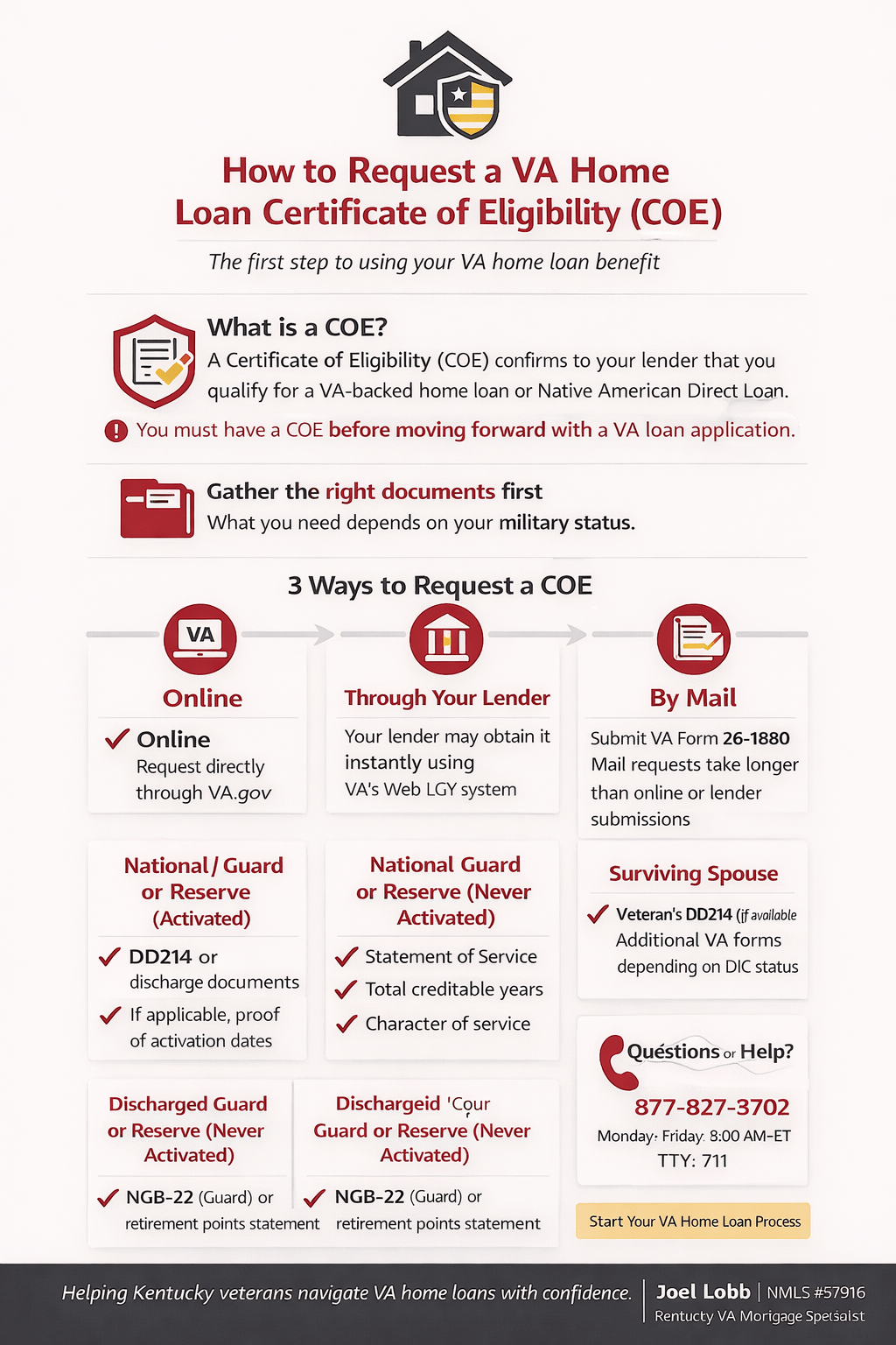 How to Get Your VA Certificate of Eligibility for a VA Home Loan&nbsp;Approval.